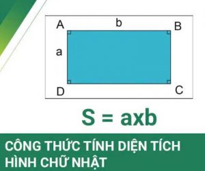 Công thức tính diện tích hình chữ nhật chính xác nhất
