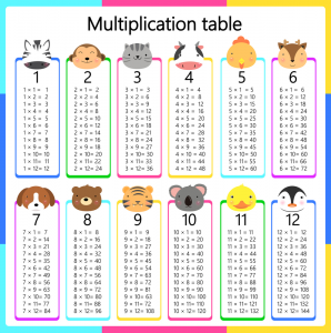 Bảng cửu chương nhân