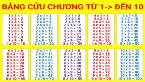 Phương pháp giúp học bảng cửu chương nhân​ dễ nhớ nhất.