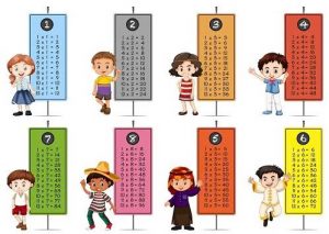 Bảng cửu chương nhân cơ bản: Học nhanh, nhớ lâu, dễ áp dụng