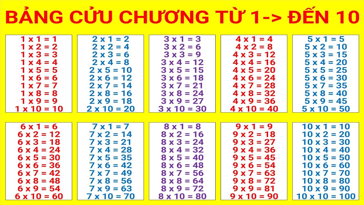 bảng cửu chương nhân