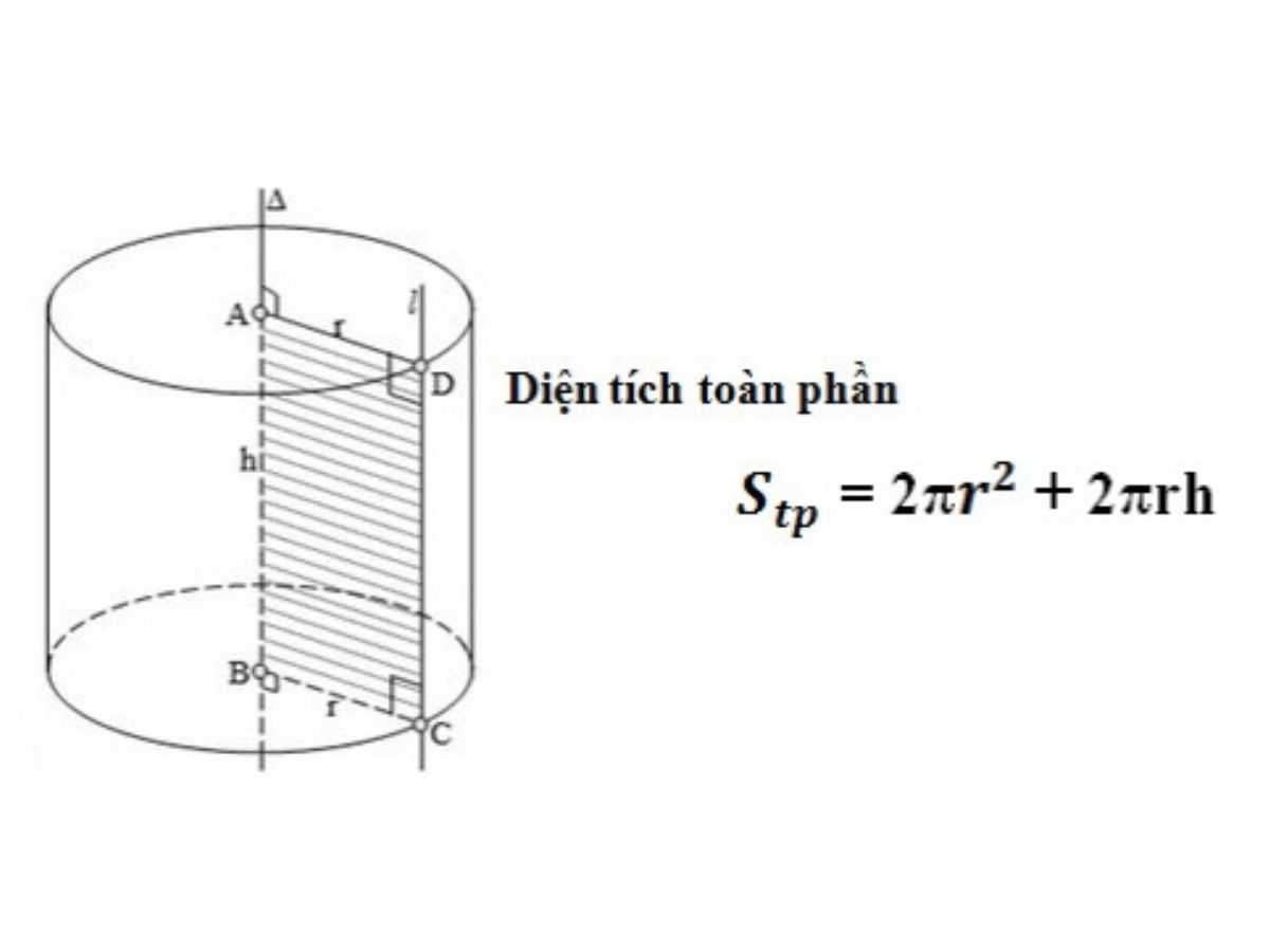 Diện tích toàn phần hình trụ