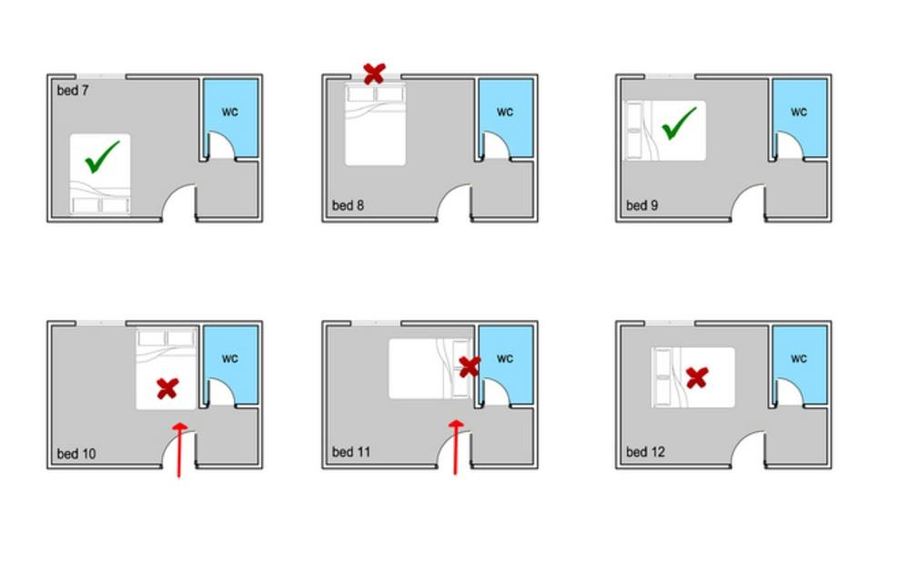 Kiêng kỵ khi kê giường ngủ​