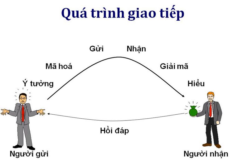 Công thức cấp số nhân
