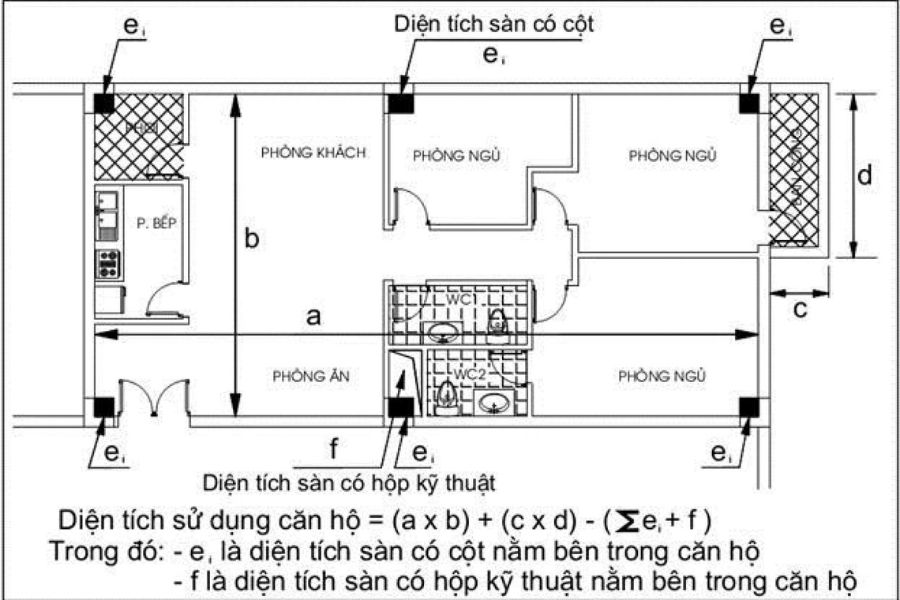 tính diện tích hình chữ nhật