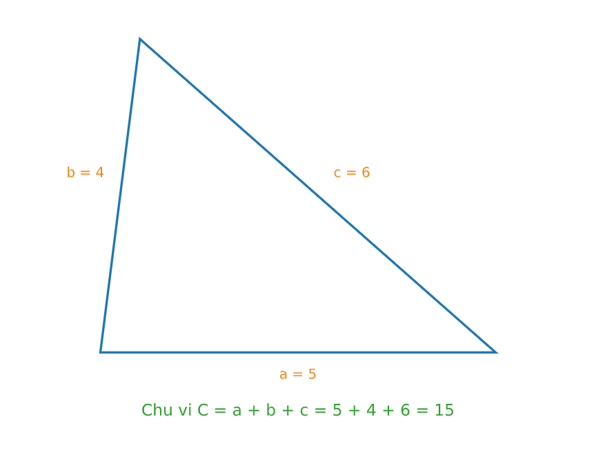 Chu vi hình tam giác