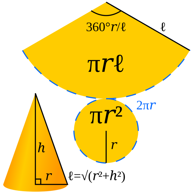 Diện tích xung quanh hình nón​