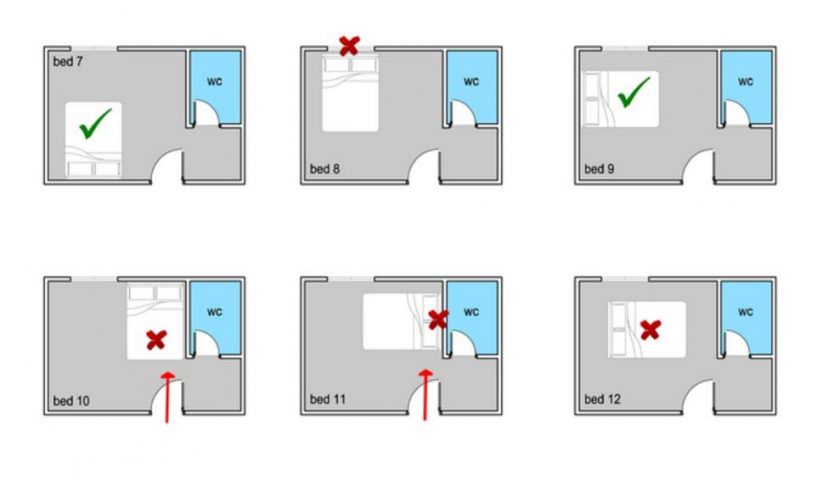 Kiêng kỵ khi kê giường ngủ