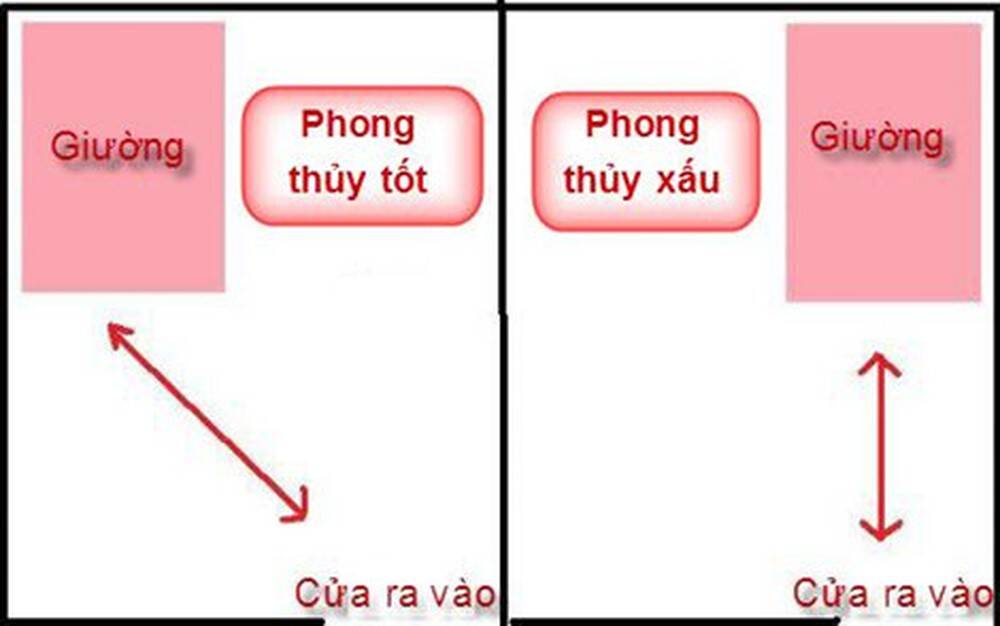 Kiêng kỵ khi kê giường ngủ