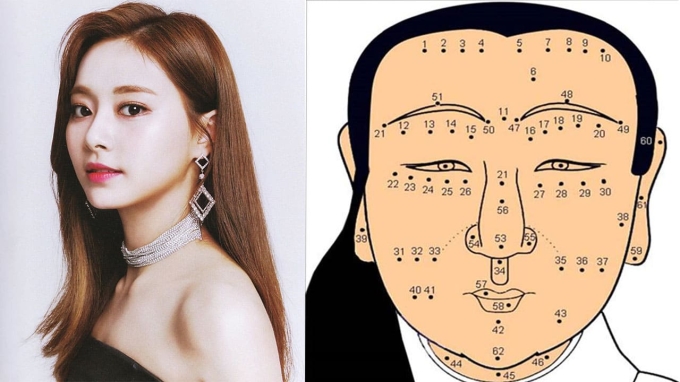 Ý nghĩa nốt ruồi trên mặt