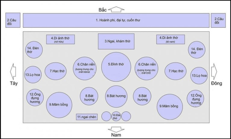 Sắp xếp bàn thờ gia tiên đúng cách