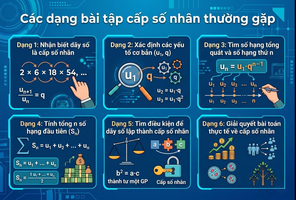 Công thức cấp số nhân